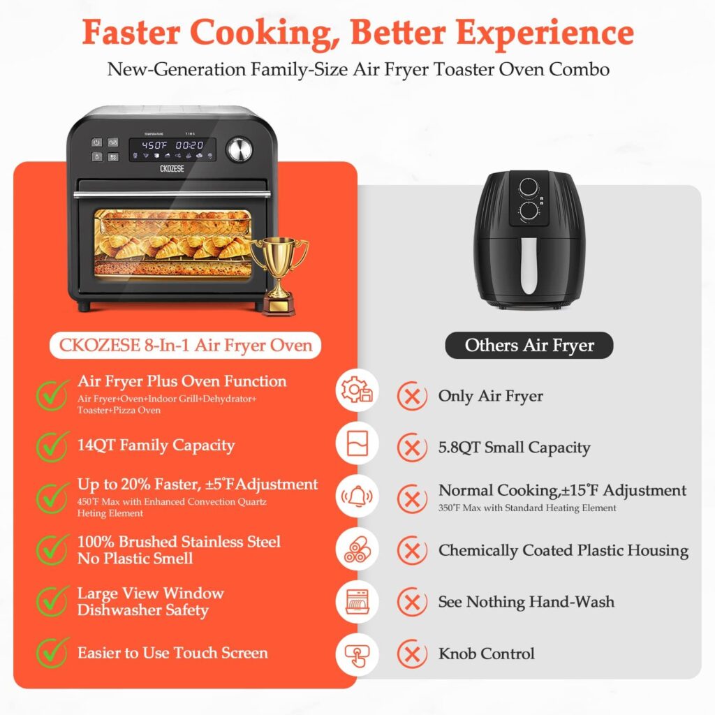 8-In-1 Toaster Oven Air Fryer, 6-Slice Compact Toaster Ovens Countertop-6 Rapid Quartz Heaters, Air Fry, Grill,Roast,Broil, Bake,Dehydrate, Convection Oven 450℉ Max, Touch LCD