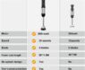 LINKChef Immersion Blender 800W Scratch Resistant Hand Blender Review