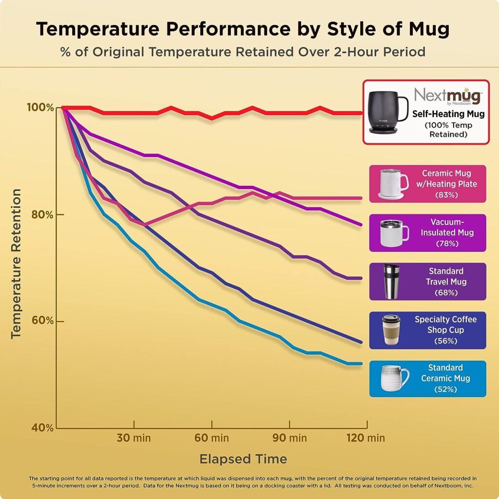 Nextmug - Temperature-Controlled, Self-Heating Coffee Mug (Slate Blue - 14 oz.)
